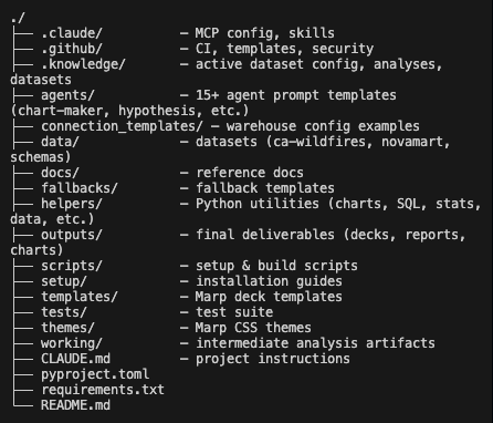 The built system's directory structure: agents, skills, helpers, templates, themes, and a full test suite