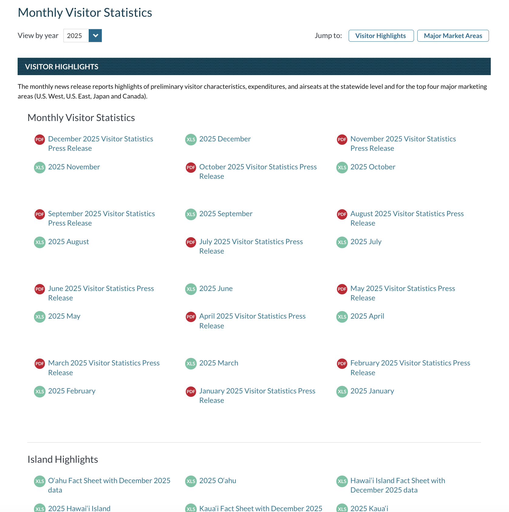 Hawaii Tourism Authority data page, dozens of separate monthly reports